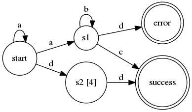 digraph examples_structure {
rankdir=LR
node[shape=circle]
start -> start [label=a]
start -> s1 [label=a]
start -> s2 [label=d]
s1 -> s1 [label=b]
s1 -> success [label=c]
s1 -> error [label=d]
s2 -> success [label=d]
s2 [label="s2 [4]"]
success [shape=doublecircle]
error [shape=doublecircle]
}